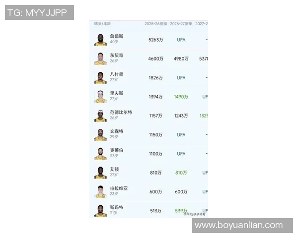 2023年北美体育明星最新排名揭晓谁将登顶风云榜 2023年北美体育明星最新排名揭晓谁将登顶风云榜