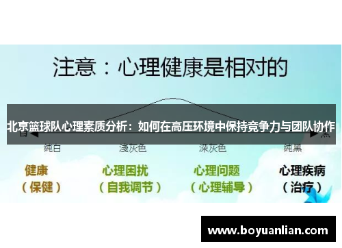 北京篮球队心理素质分析：如何在高压环境中保持竞争力与团队协作