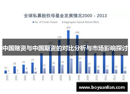 中国赌资与中国期资的对比分析与市场影响探讨