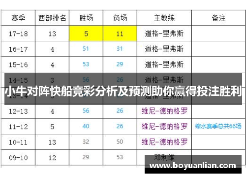 小牛对阵快船竞彩分析及预测助你赢得投注胜利
